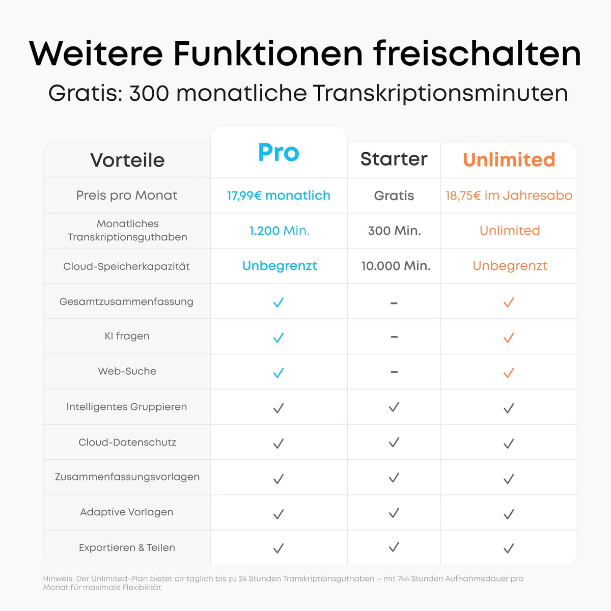 soundcore Work | Dein persönlicher KI-Assistent